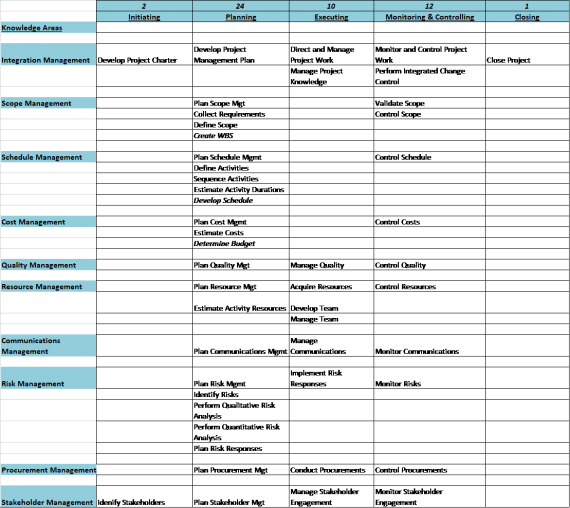 PM Game - Project Vanguards